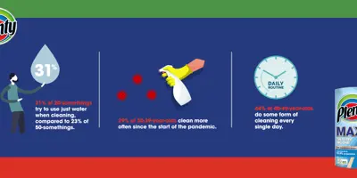 How do you compare in our cleaning poll?