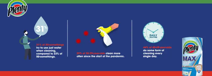 How do you compare in our cleaning poll?