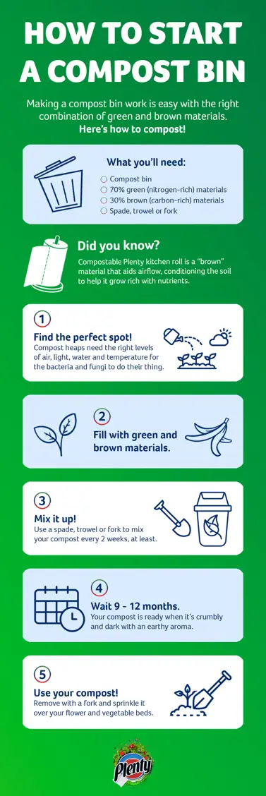 A infographic explaining how to compost and the basics of making compost.